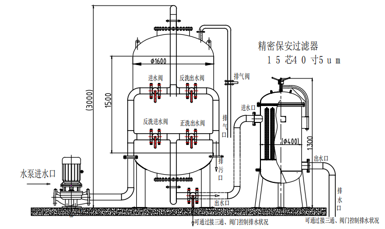 多介質(zhì)過濾器+保安過濾器組合 多介質(zhì)過濾器+保安過濾器組合
