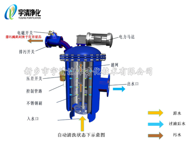 刷式自清洗過濾器工作原理2 刷式自清洗過濾器工作原理2