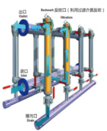列管式自清洗過濾器 列管式自清洗過濾器