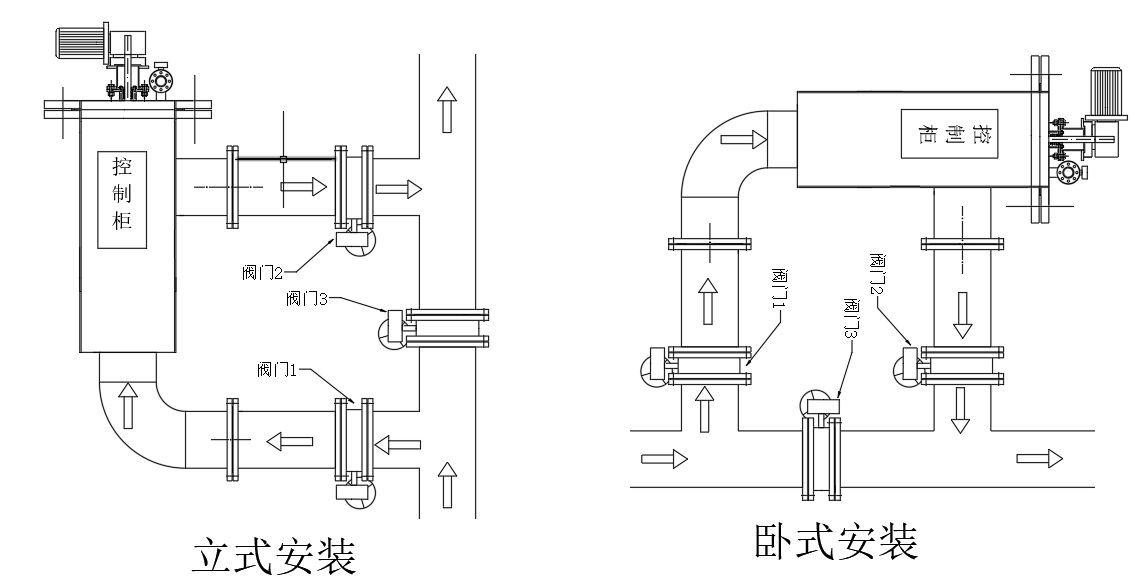 自清洗過濾器(F型)安裝方式 自清洗過濾器(F型)安裝方式
